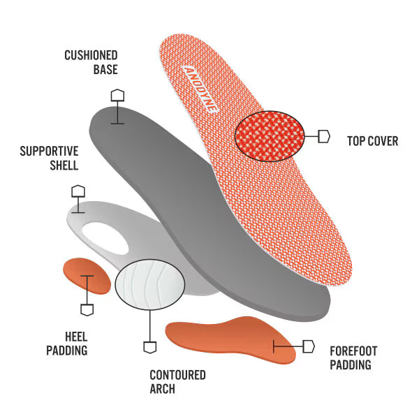 Anodyne No. 22 Sport Runner Heel Assist - Grey/Black