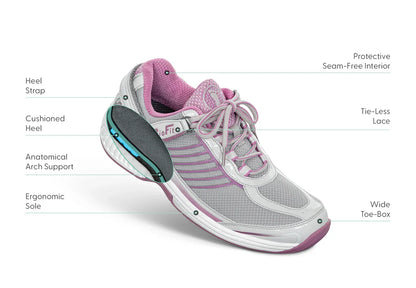 Orthofeet Verve Fuchsia